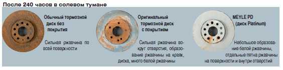Как почистить тормозные диски от ржавчины? - всё для автомобилиста
