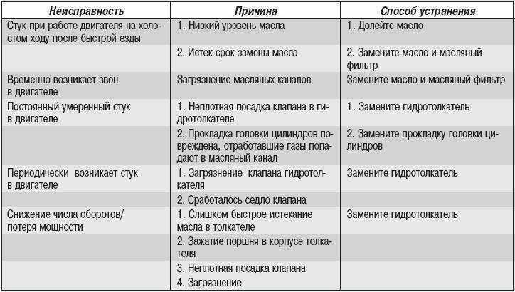 На что обратить внимание при покупке honda accord | поломки авто