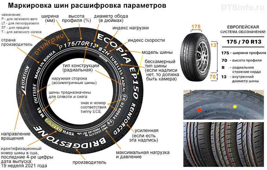 Маркировка шин и расшифровка их обозначений для легковых автомобилей