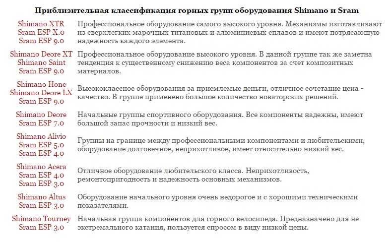 Колодки тормозные hi-q: как отличить подделку, отзывы