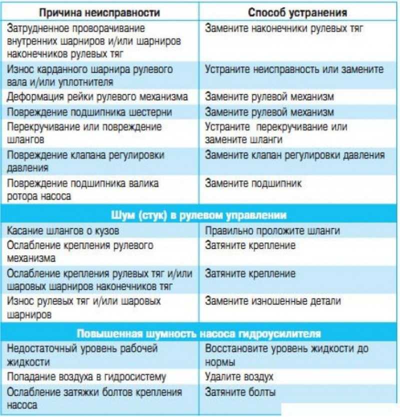Цепь или ремень грм