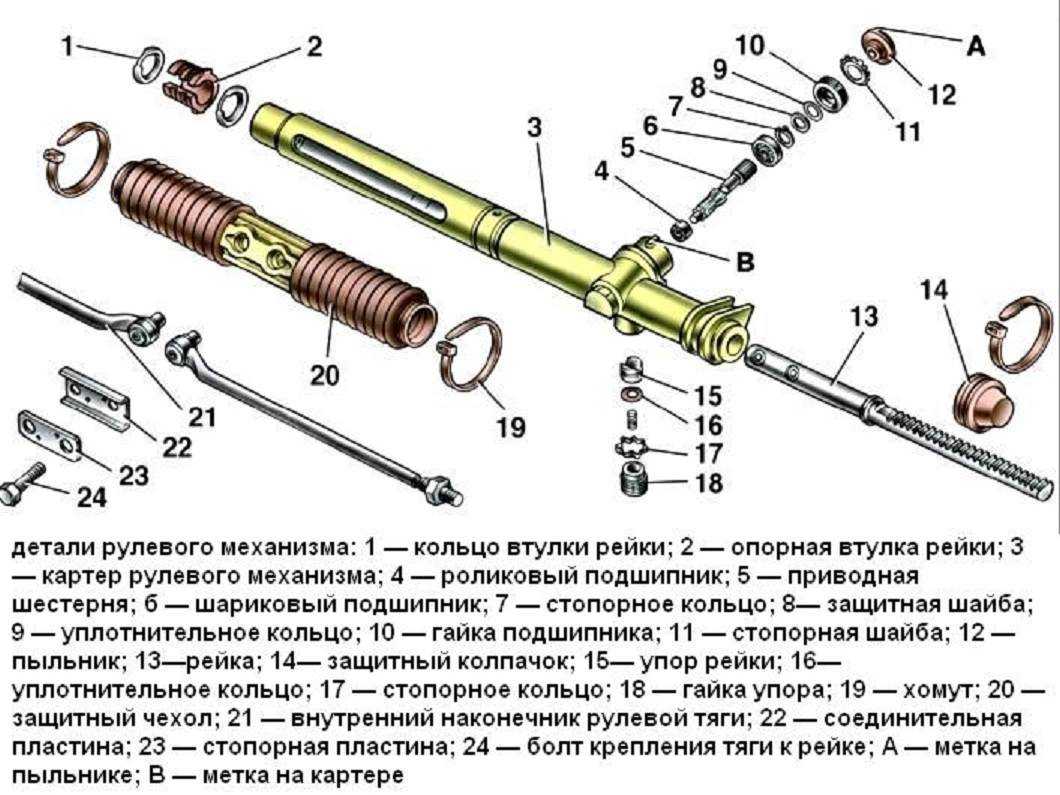 Инструкция: как подтянуть рулевую рейку, и в каких ситуациях это необходимо