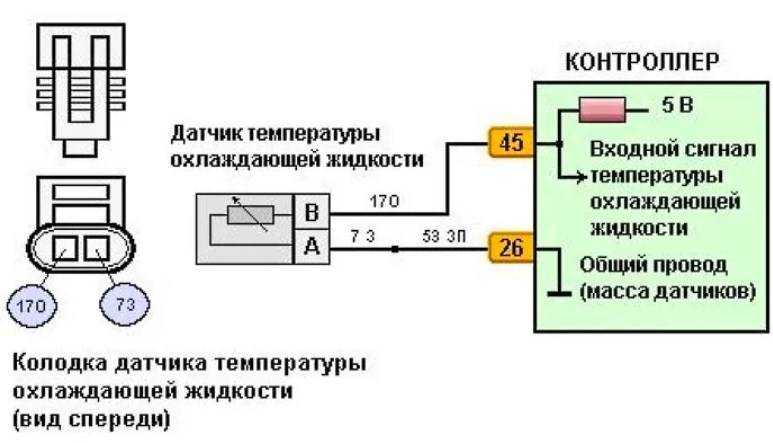 Замена датчика температуры охлаждающей жидкости автомобиля ваз-2107-20