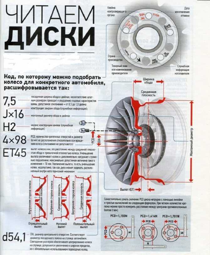 Разболтовка колес на фольксваген поло (vw polo): описание, характеристики, методы определения