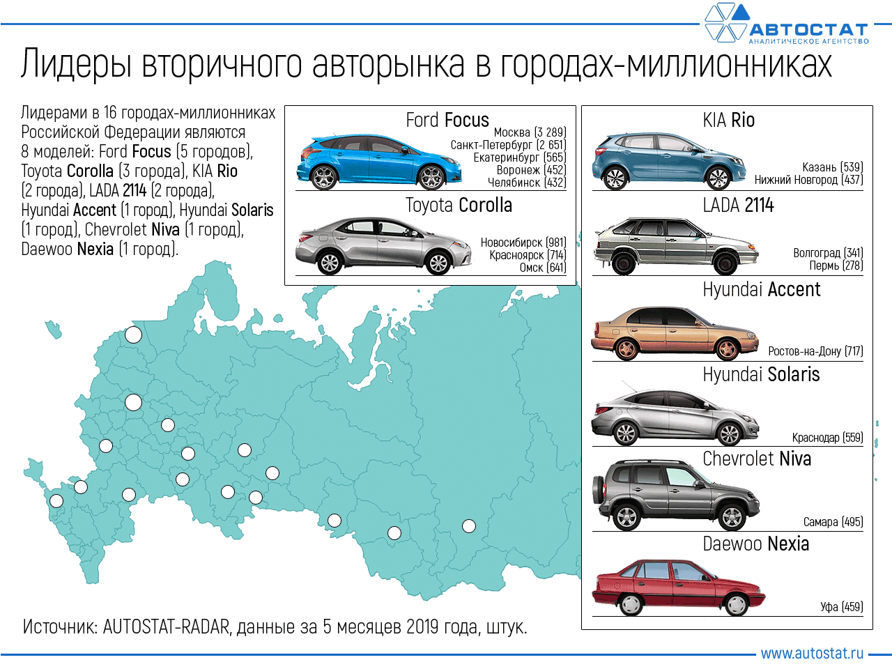 Марки автомобилей в каких городах производятся автомобили