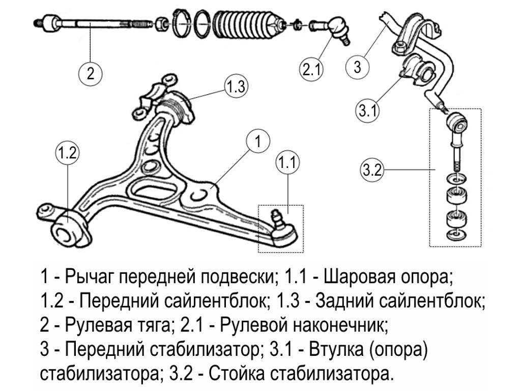 Как провести диагностику и заменить шаровую опору?
