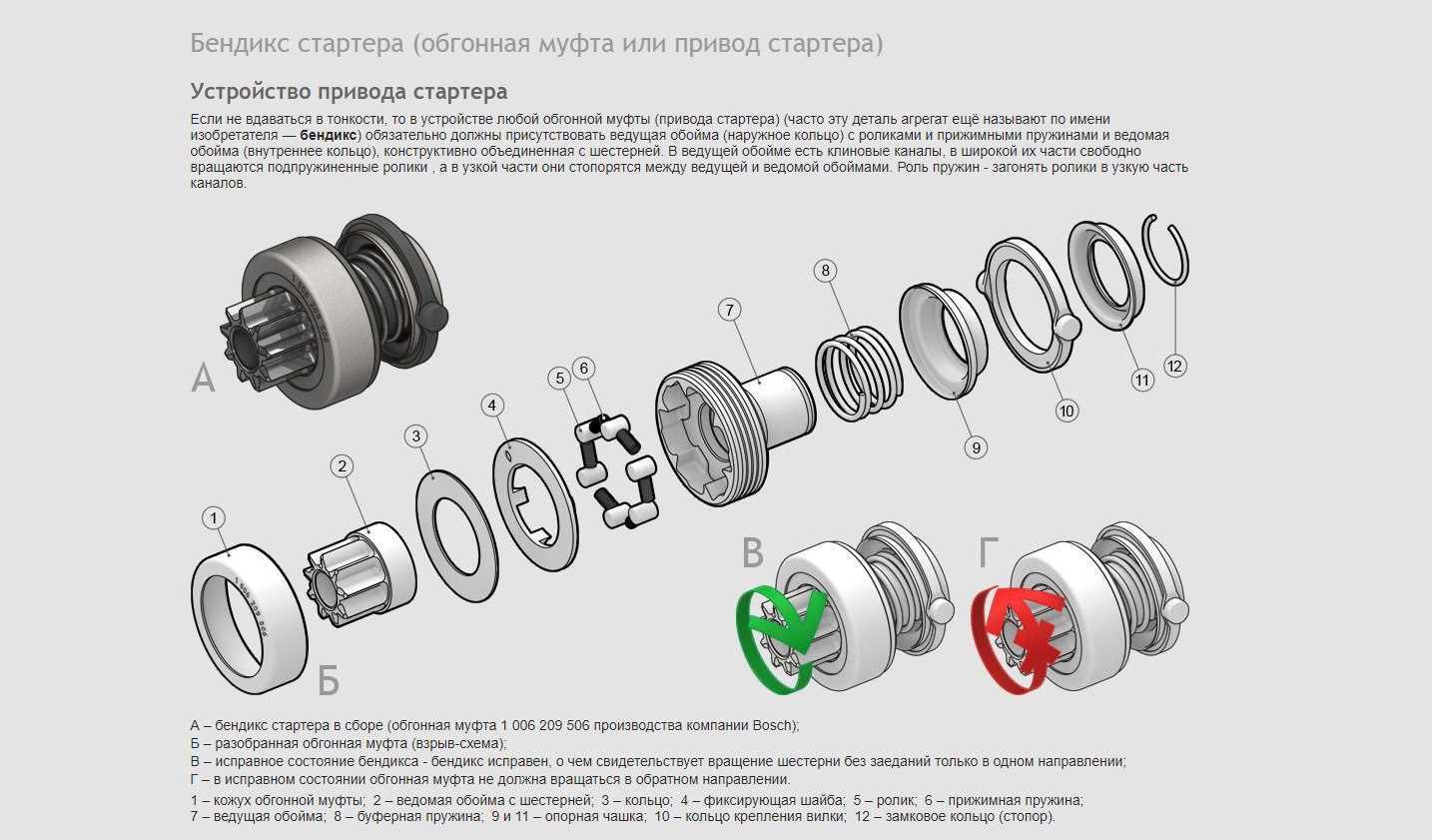 Почему трещит стартер: поиск и устранение причины