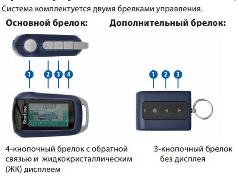 Значки на панели приборов автомобиля: подробное руководство