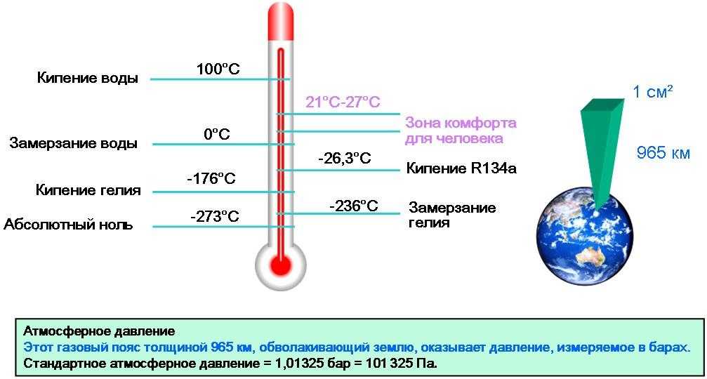Система охлаждения автомобильного двигателя: устройство и принцип действия