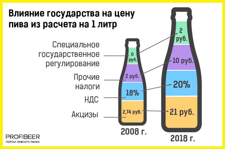 Выросшая в России стоимость топлива возмущает всех