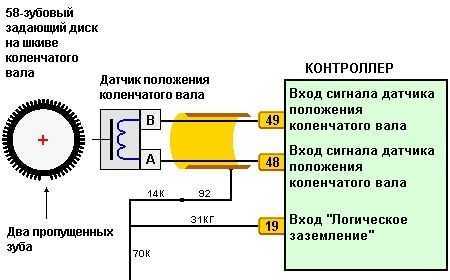 Симптомы неисправности датчика коленвала