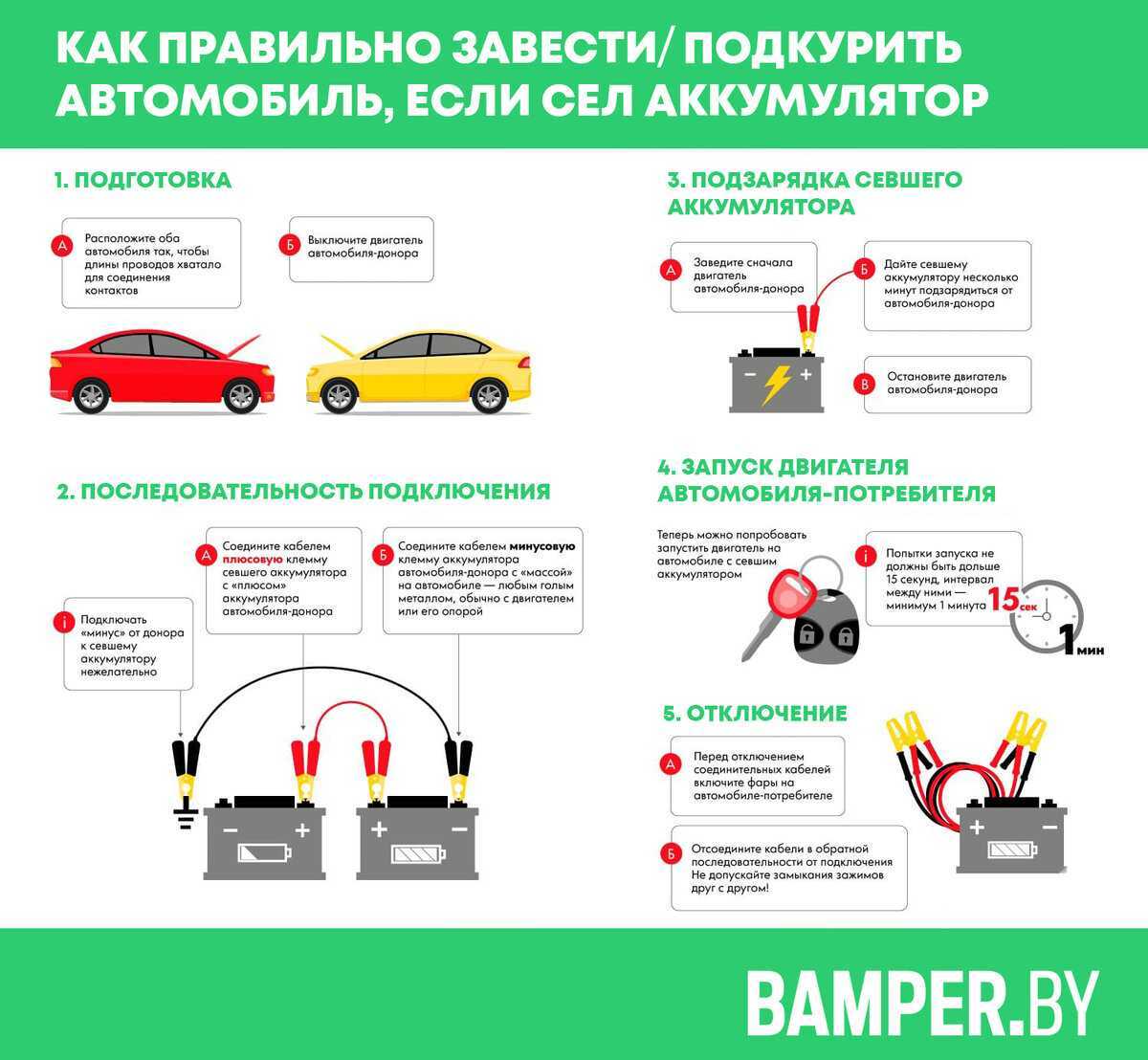 Аккумуляторы на тойота камри: какой стоит и что лучше выбрать