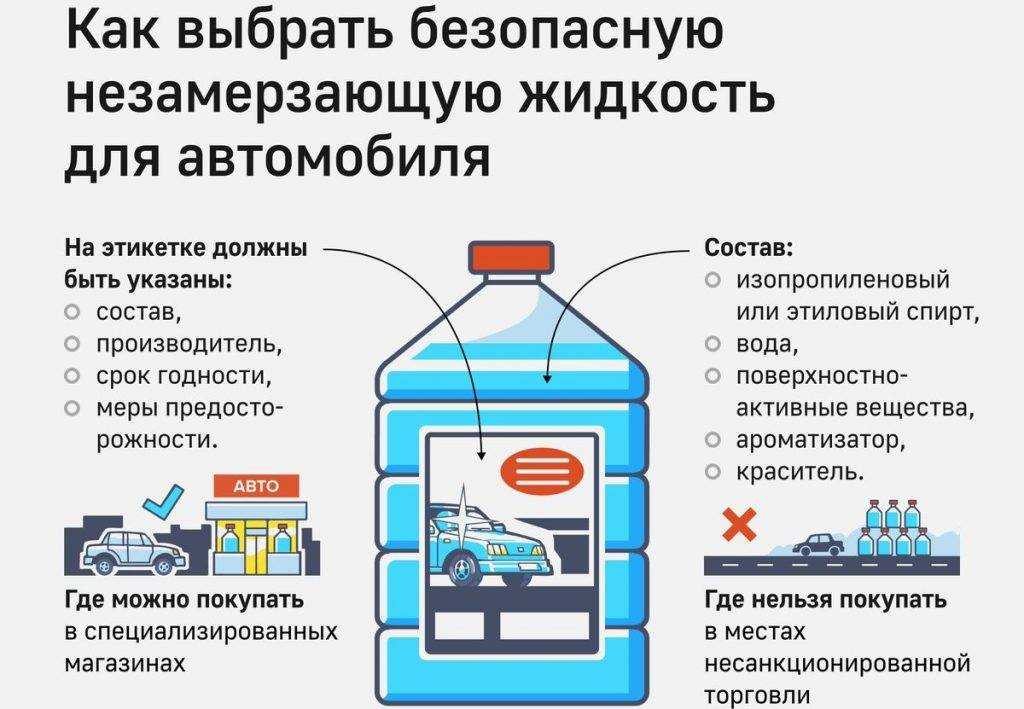 Что будет, если в бачок антифриза залить незамерзайку