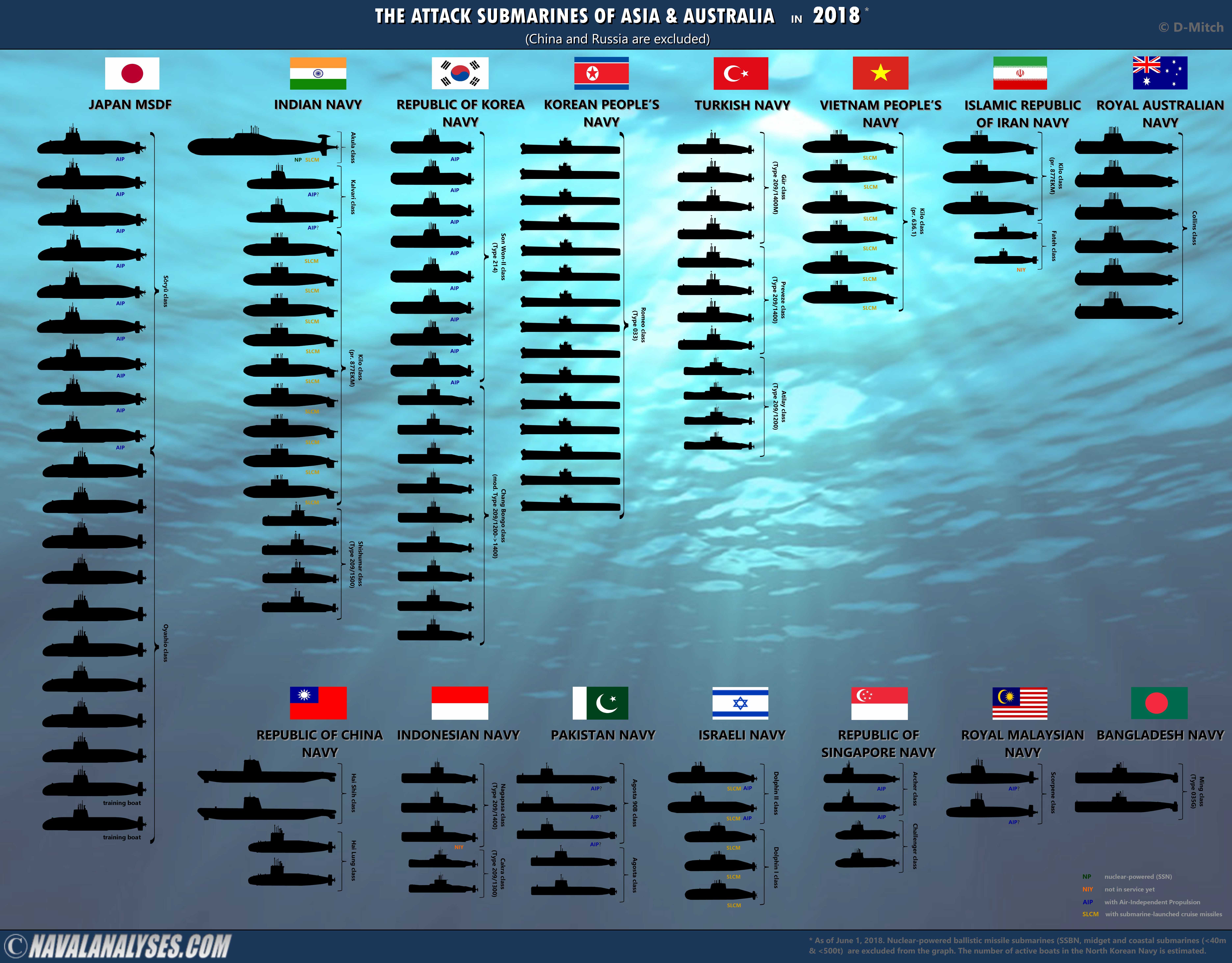 Страны с наибольшим подводным флотом