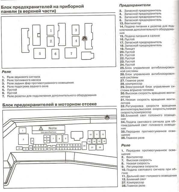 Lifan solano 620 и solano 2: схема предохранителей и реле