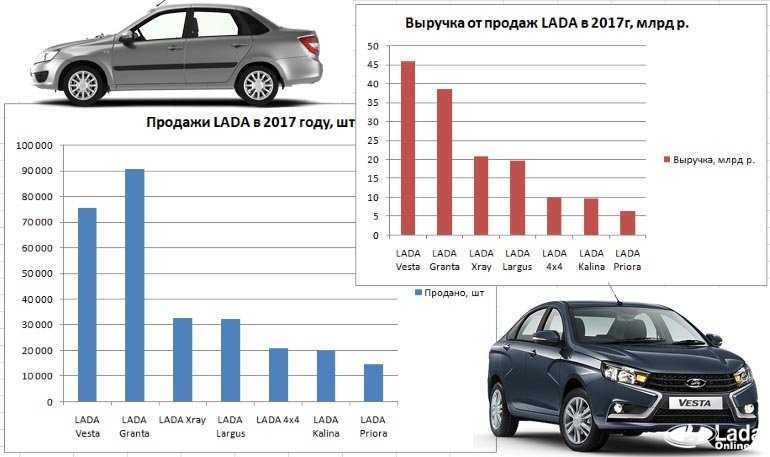 Как меняется стоимость автомобиля с годами: динамика для разных машин