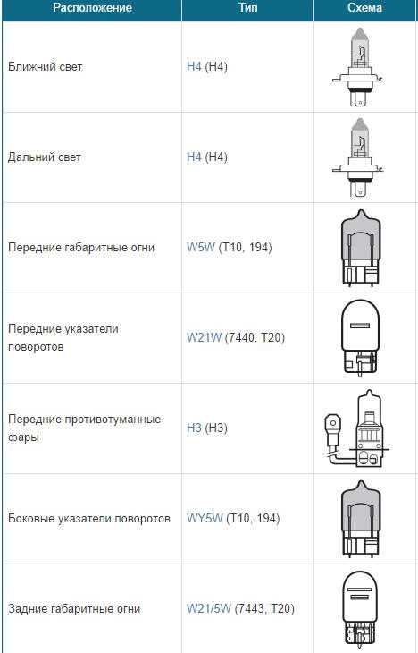 Перегорели лампы в фарах митсубиси лансер 9? правильный выбор и замена
