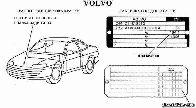 Ваз вин код цвет. Код краски Volvo s80. Volvo xc90 табличка с кодом краски. Табличка с кодом краски Volvo s40. Табличка с кодом краски Шевроле Ланос.