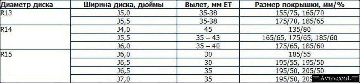 Диски на ваз 2109: выбор, размер, разболтовка