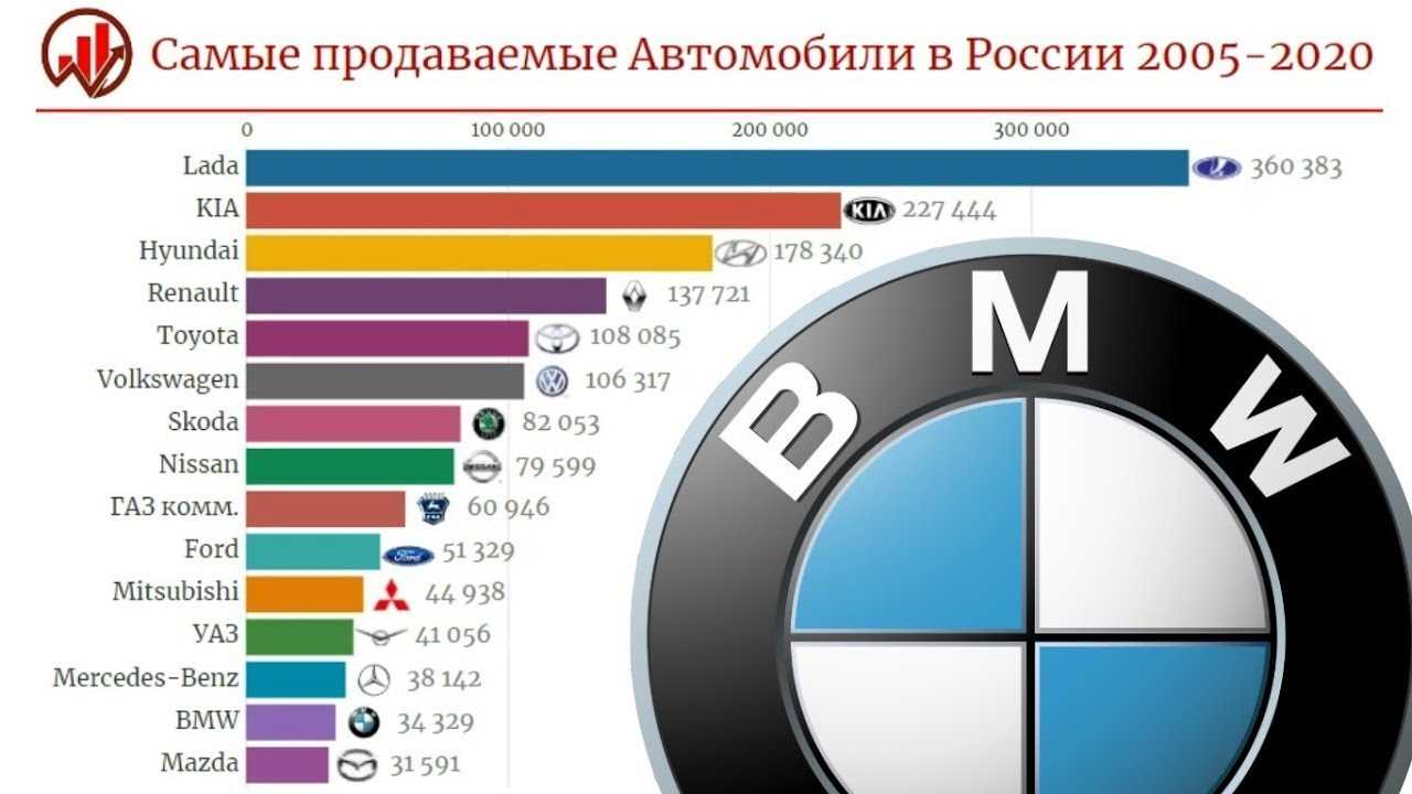 Замена грм на ваз 2105, 2104, 21072: натяжение, метки