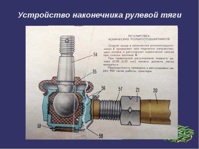Как понять, что пришла пора менять рулевые наконечники?