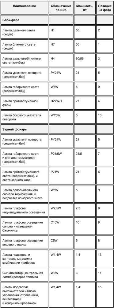 Лампа ближнего света шевроле лачетти: какая стоит, замена