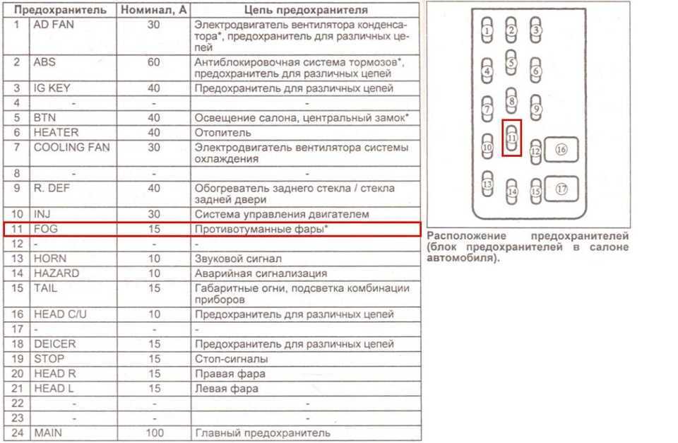 Блок реле мазда 626