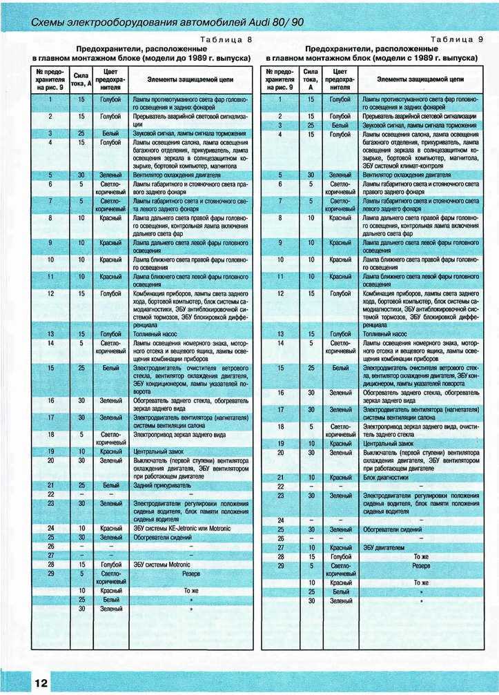 Ауди а6 с7 предохранители и реле с расположением и описанием