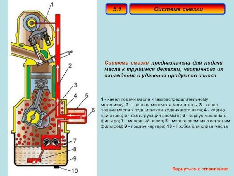 Масляный фильтр лада приора: оргинал, аналог, как отличить подделку, замена