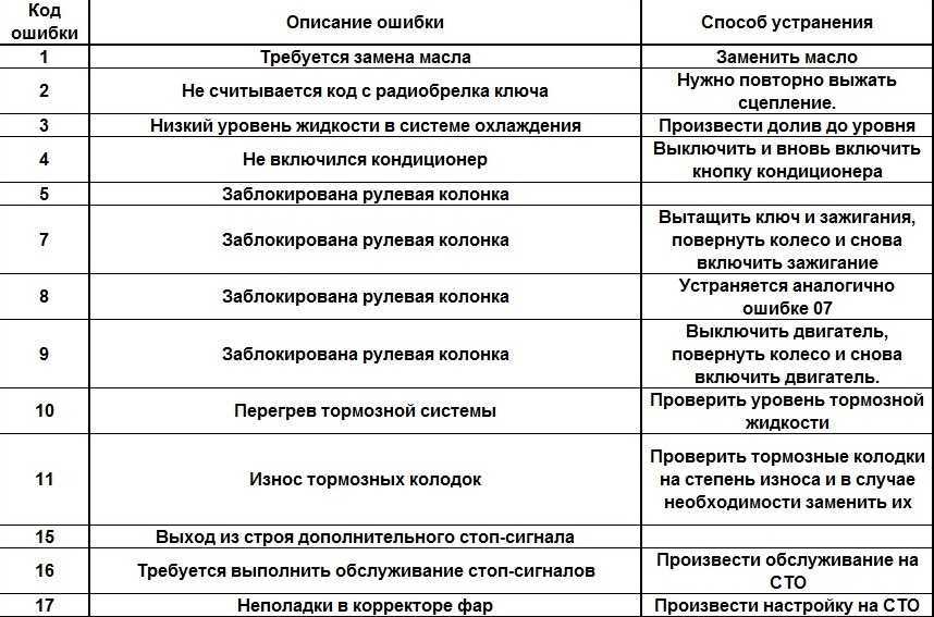 Коды ошибок chevrolet niva, cruze, lacceti и aveo: как расшифровать p0300, р0661, а также p0404, 1396 и другие на русском языке