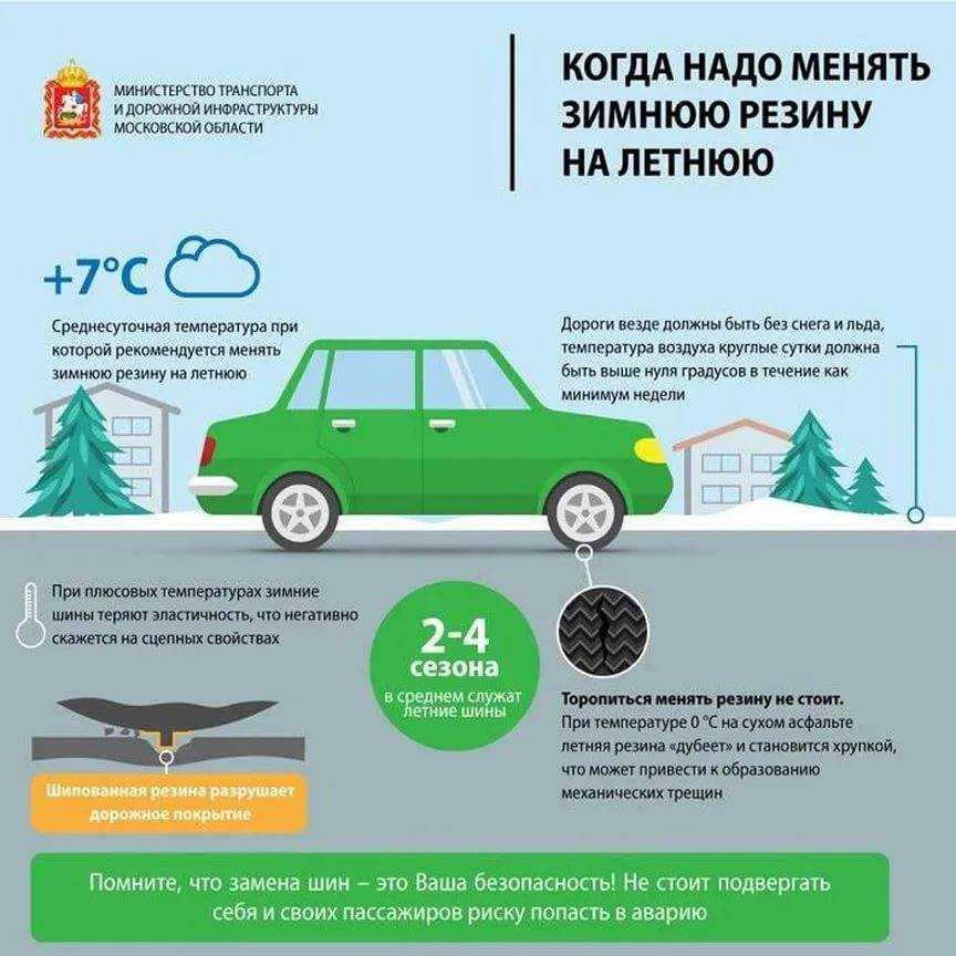 Можно ли летом ездить на зимней «липучке», или ей придет конец? сколько сезонов можно ездить на «липучках»?