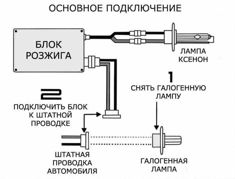 Свет на хонда аккорд 7: как улучшить дальний и ближний свет - автоэксперт