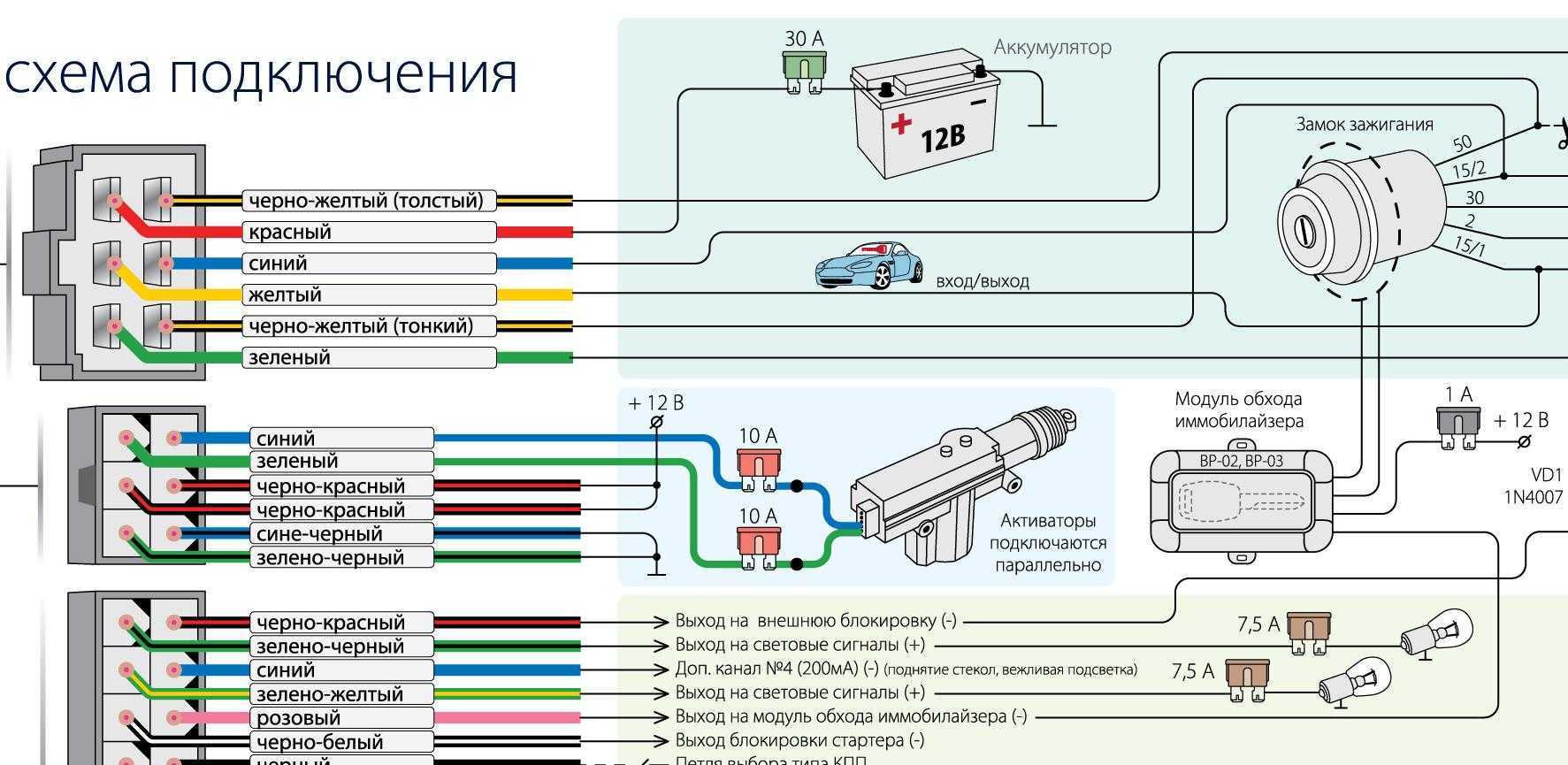 Сигнализация на фольксваген поло: точки подключения
