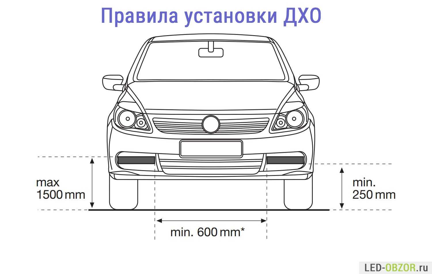 Рейтинг лучших автомобильных дневных ходовых огней от ведущих производителей 2022 года
