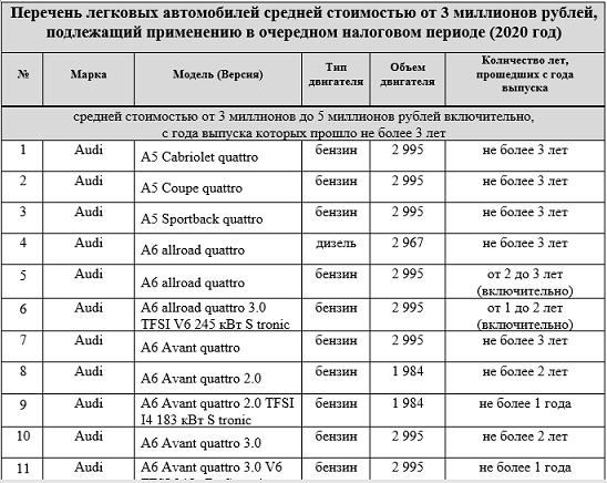 Налог на роскошь за автомобили в 2019 году — список автомобилей, принципы расчёта суммы налога