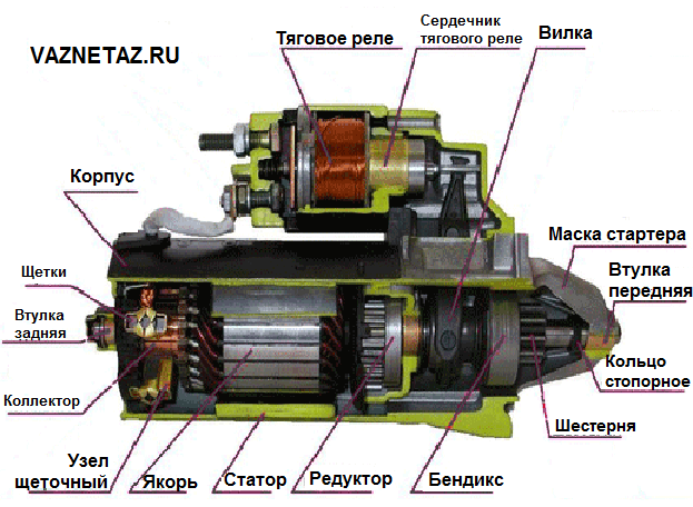 Замена втягивающего реле стартера на ваз 2114