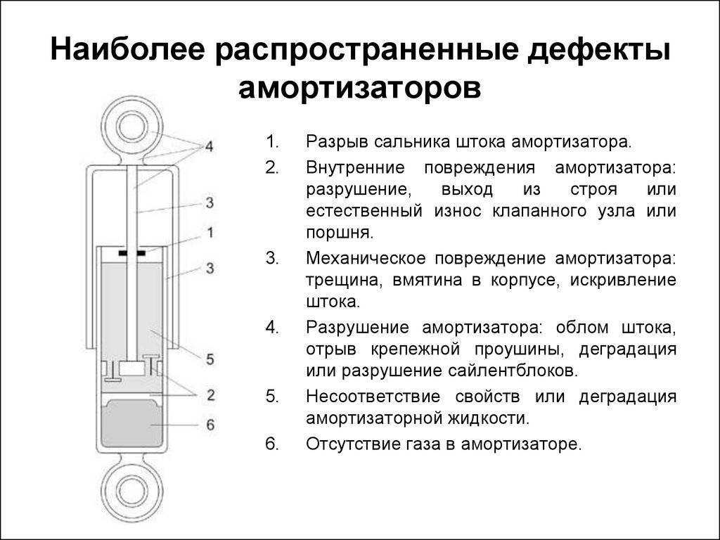 Почему стучит стойка амортизатора