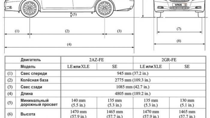 Камри 40 кузов технические характеристики. toyota camry xv40 с пробегом: на что обратить внимание при покупке