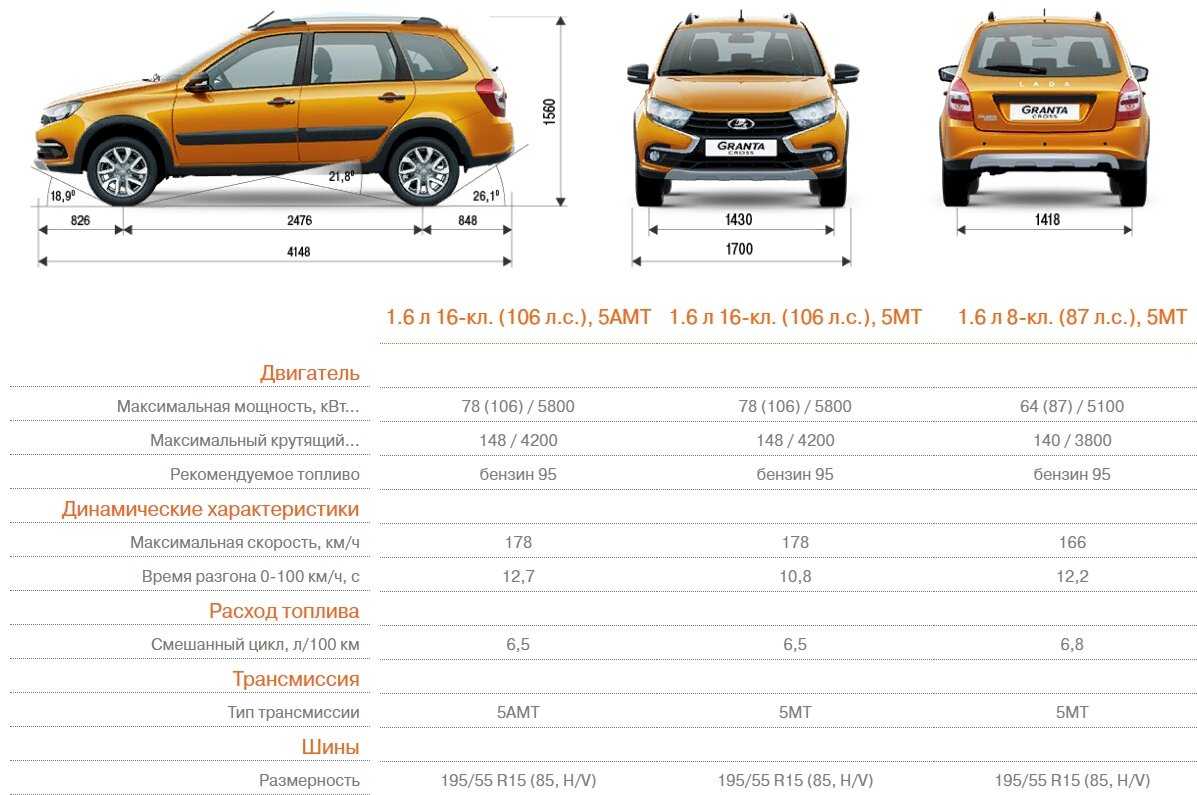 Lada (ваз) kalina: поколения, кузова по годам, история модели и года выпуска, рестайлинг, характеристики, габариты, фото - carsweek
