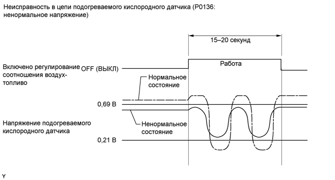 Ошибка p0300 — пошаговое руководство по диагностике и ремонту