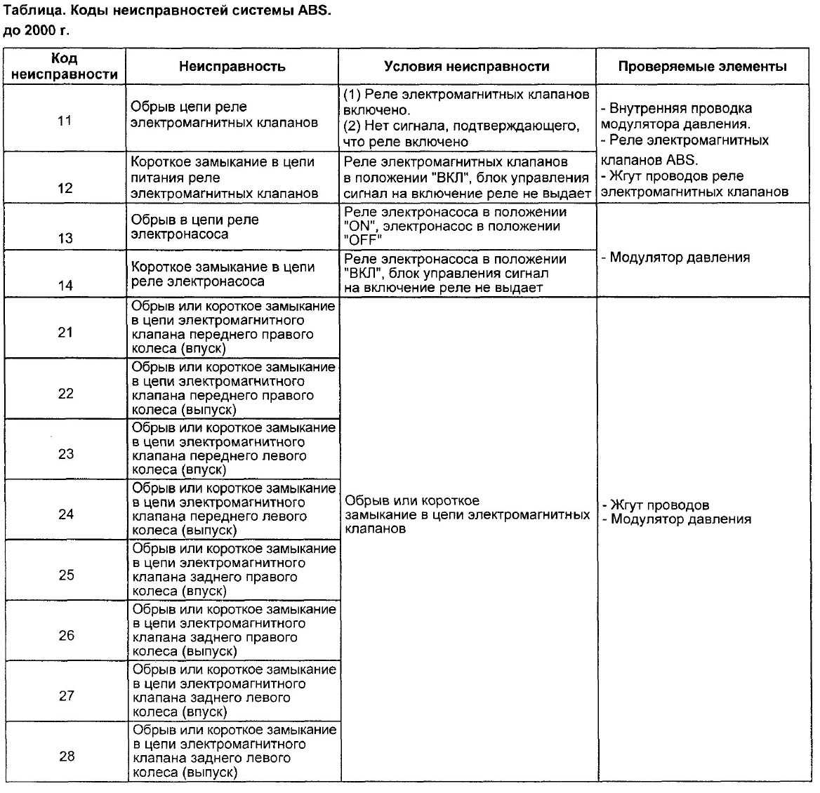 Ошибка p0141 — значение, симптомы, причины, как исправить