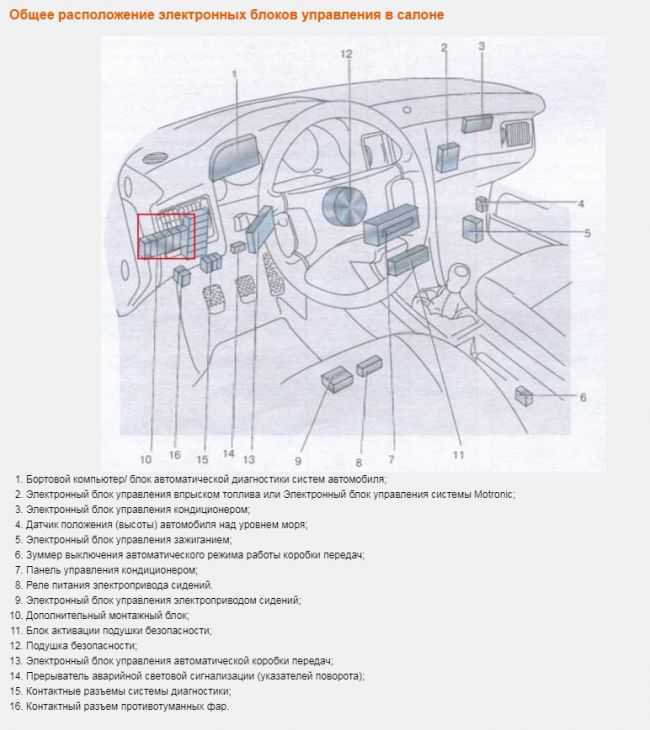 Ауди 80 b4 предохранители и реле