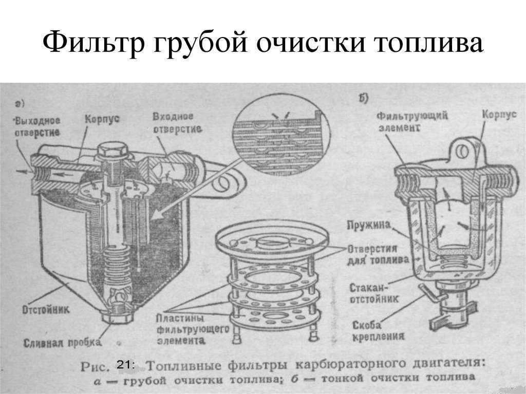 Топливный фильтр. свойства и функции