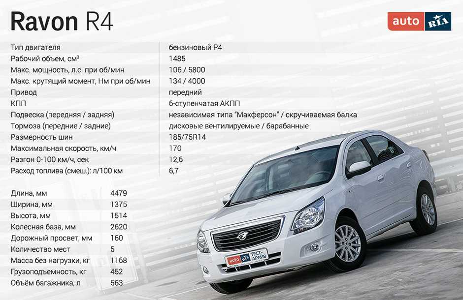 Равон кобальт: сходства и отличия (ravon r4/chevrolet cobalt)