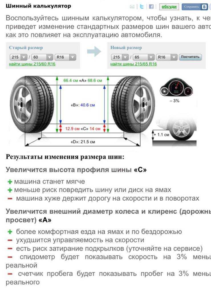 Какой клиренс у хонда аккорд