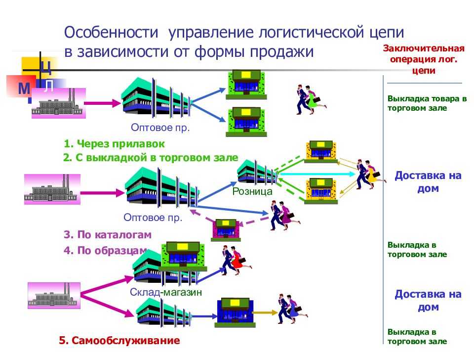 Тормозные диски nk