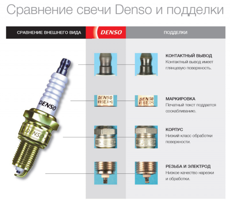 Свечи зажигания denso: характеристика, маркировка и подбор по автомобилю
