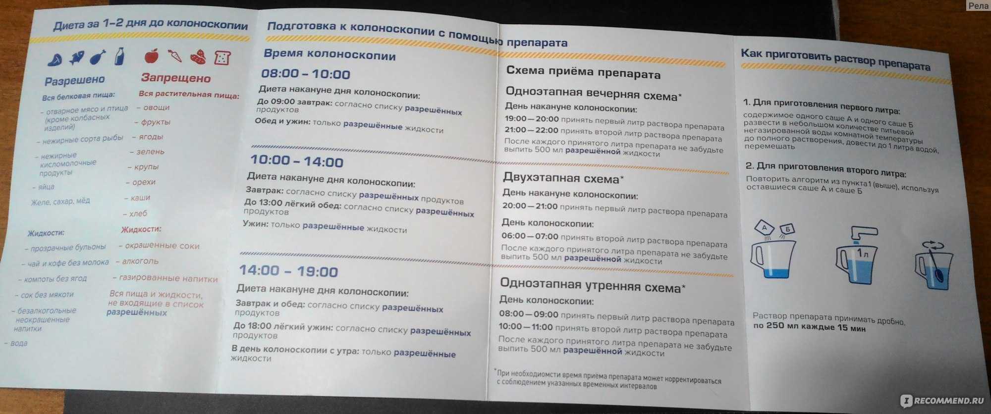 Алкоголь и мрт можно ли перед мрт пить алкоголь