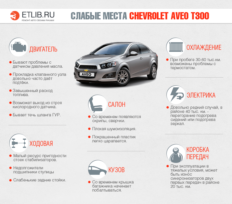 Какую сборку chevrolet lacetti лучше взять: какой страны-производителя. шевроле клан что это такое?
