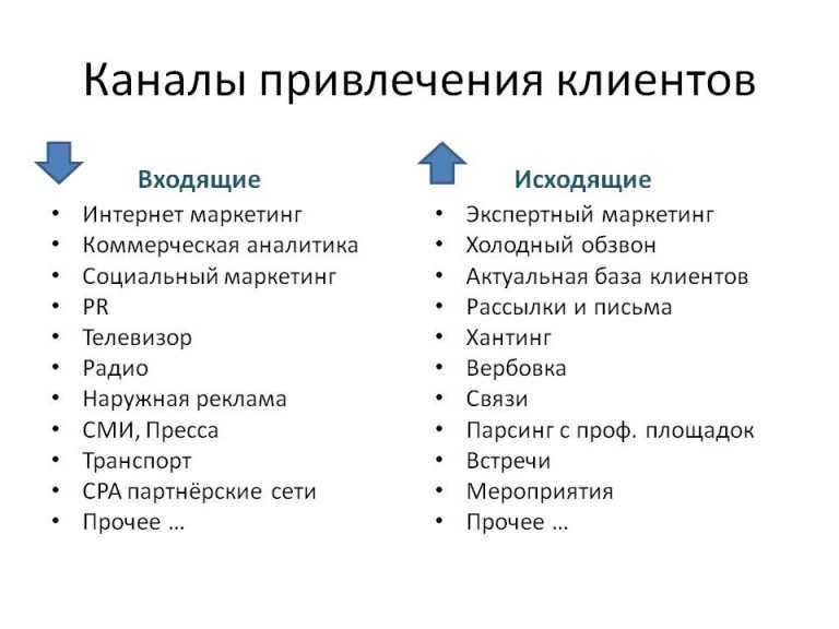 Как правильно написать хороший отзыв: 7 шагов, образцы и примеры - копирайтинг с даниилом шардаковым